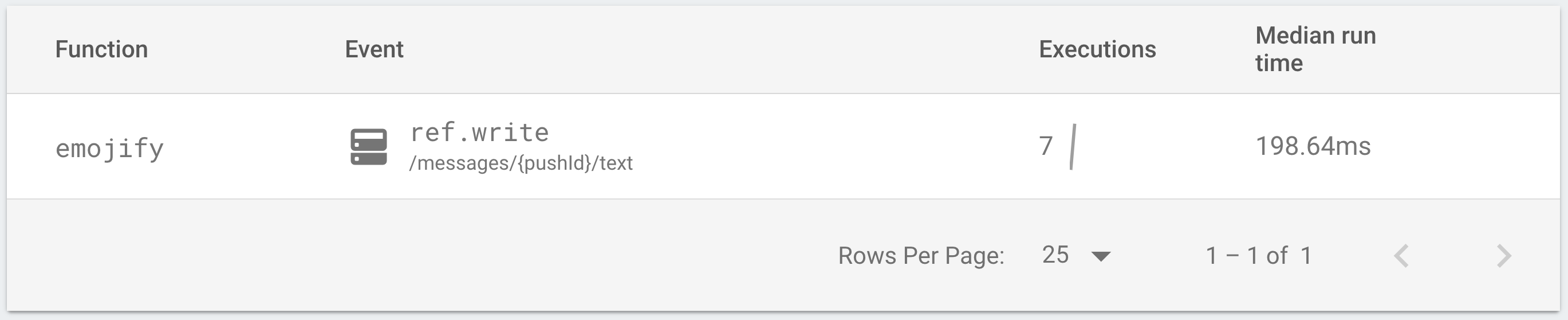 Information on deployed functions is visible in the console