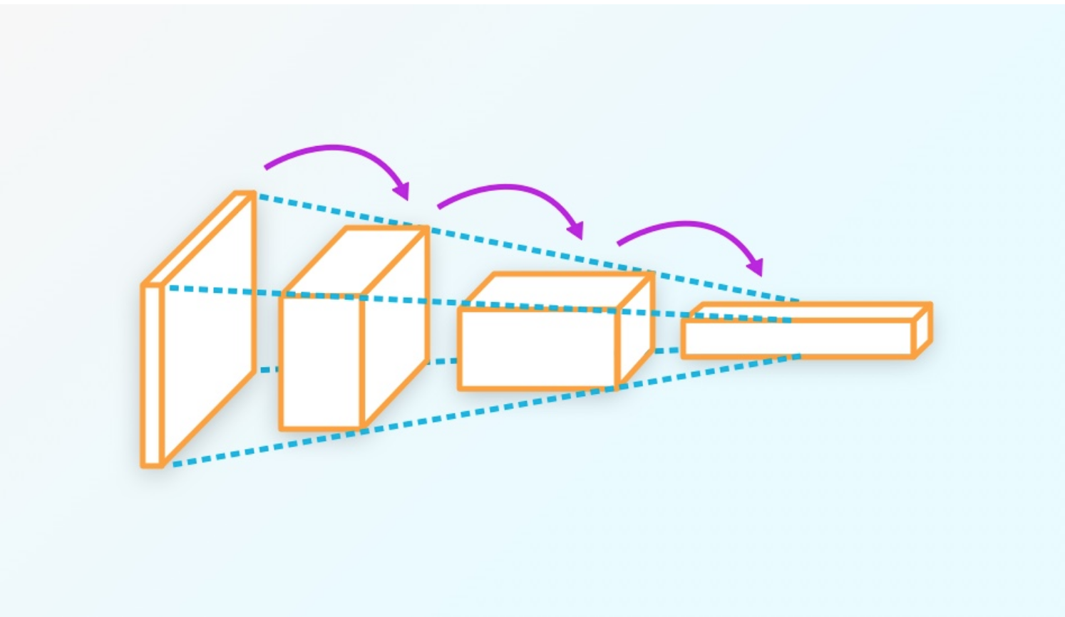 Structure of a convolutional neural network.