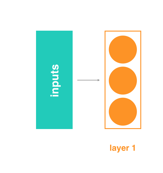 One layer network