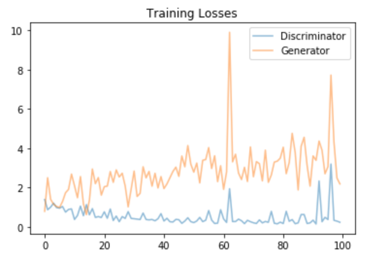 Actual training loss