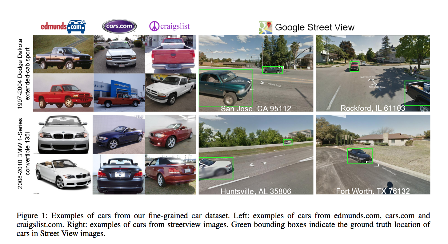 Different image sources for the paper, 
[Fine-Grained Car Detection for Visual Census Estimation](https://arxiv.org/abs/1709.02480)