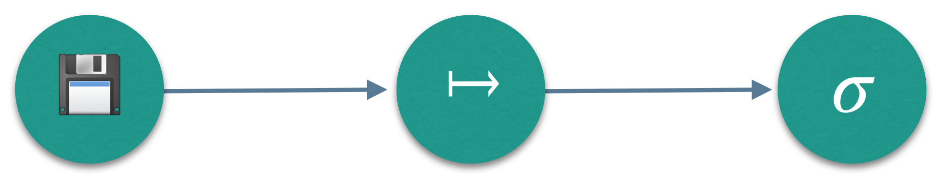 Inputs > Linear Transform > Sigmoid