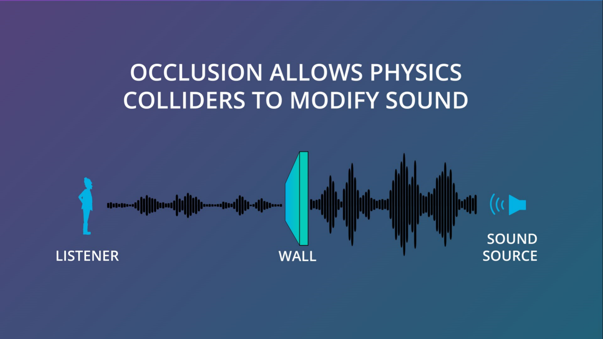 The Enable Occlusion option allows the spatialized audio to change when objects block the sound from directly reaching you. 